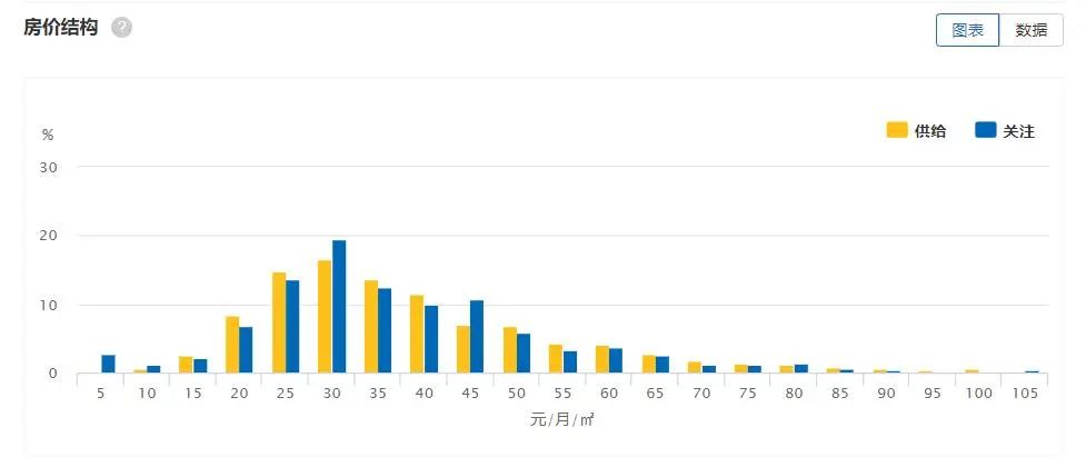 苏州租赁行情怎样,2023苏州房屋租赁市场怎么样