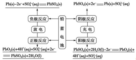 锂离子电池工作原理化学方程式,常见的化学电池及工作原理
