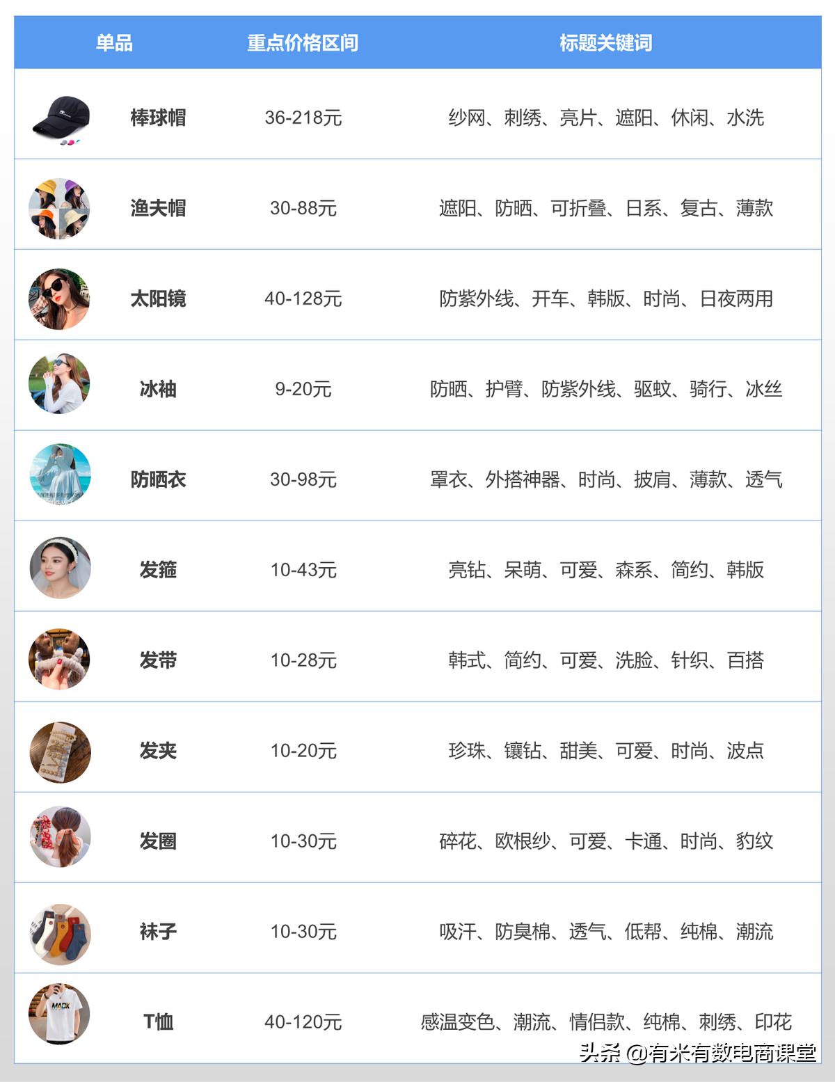 旺季选品爆单技巧,春天卖什么容易爆单