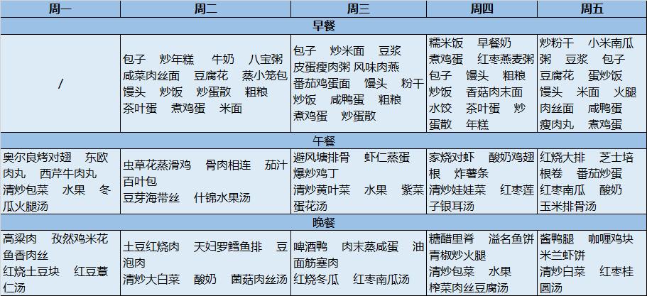 杭州小学校餐,杭州小学食堂饭菜标准