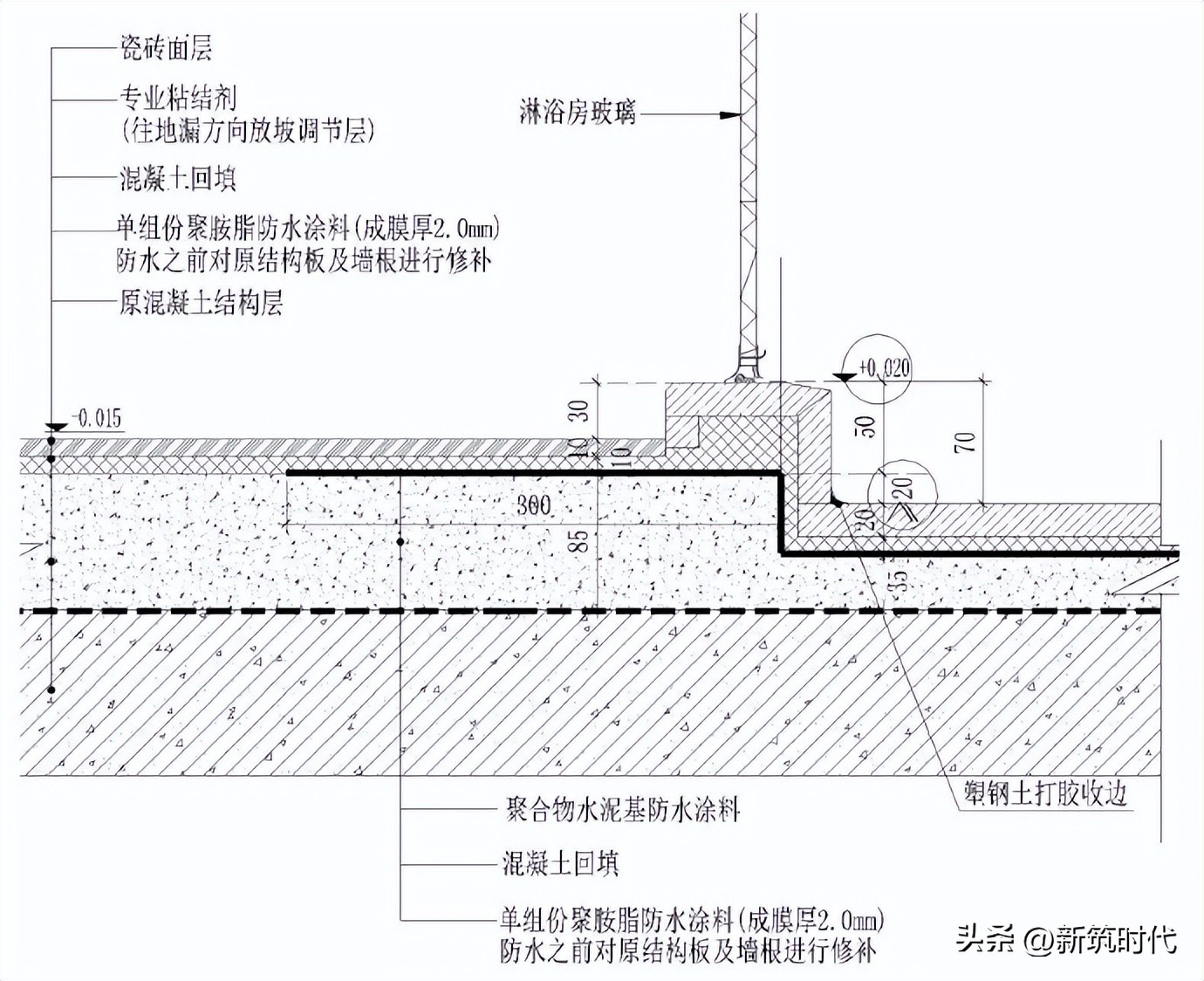 一套完整的防水工程施工流程,预铺反粘卷材防水节点做法