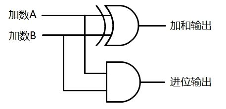 单片机内部原理视频,单片机解析can数据