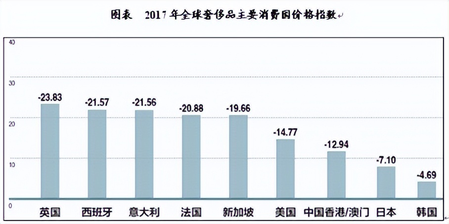 奢侈品牌为啥有吸引力,为什么奢侈品牌有人卖那么便宜