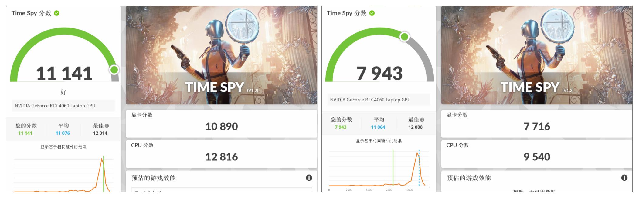 联想拯救者r9000p2023评分多少,联想拯救者2021款r9000p游戏测评