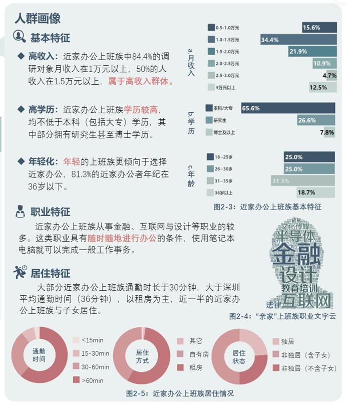 数字游民都做哪些工作,怎么成为数字游民