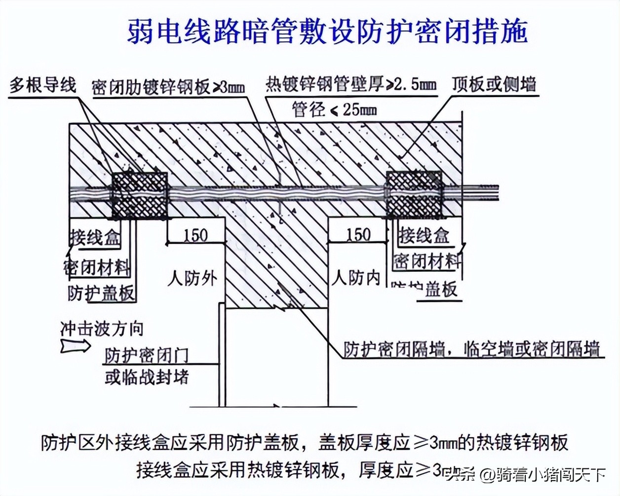 人防质量监督工作重要性,人防工程质量监督存在问题