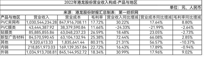 交卷!2022年新三板百家纺织、服装、化纤及纺机公司营收榜