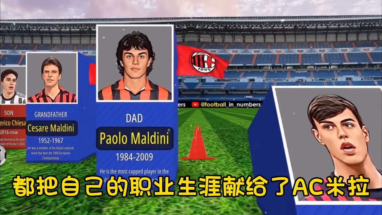 基耶萨父子哈兰德父子,当今世界足坛第一人哈兰德