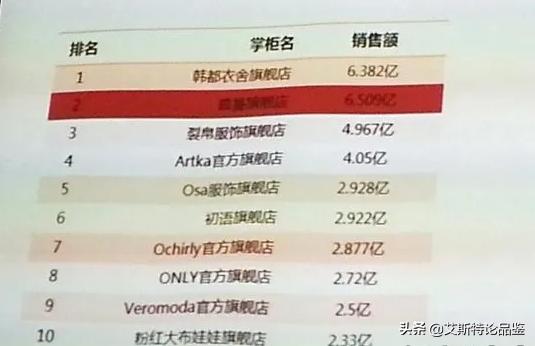 韩都衣舍落幕的原因,韩都衣舍颠覆的秘诀