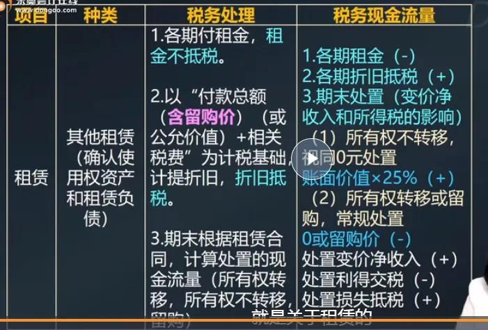 可分离交易的可转换债券,可分离可转换公司债券