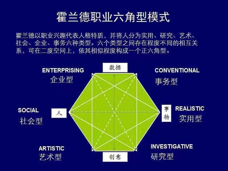 测试自己的兴趣,怎么寻找自己的兴趣测试