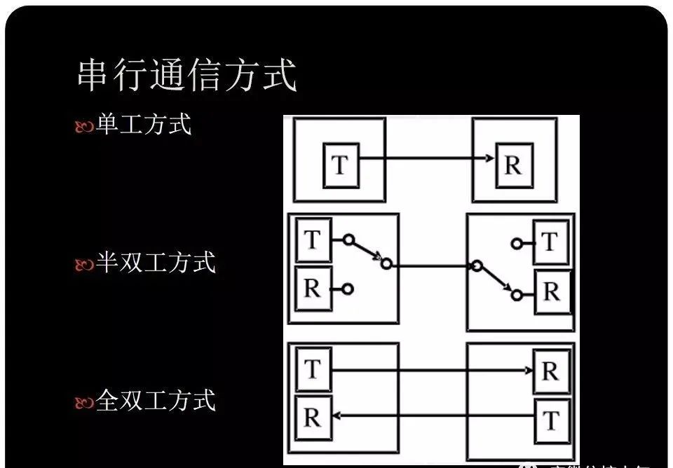 rs232rs485rs422标准对比,rs485全双工通信原理通俗讲解