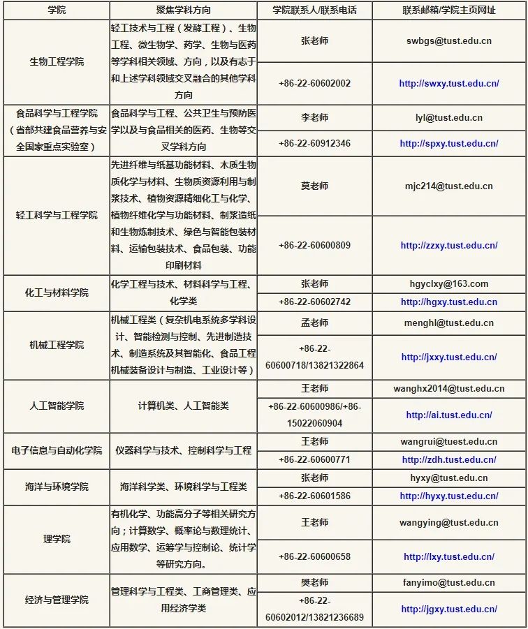 天津科技大学高薪诚聘,天津高校人才引进安家费