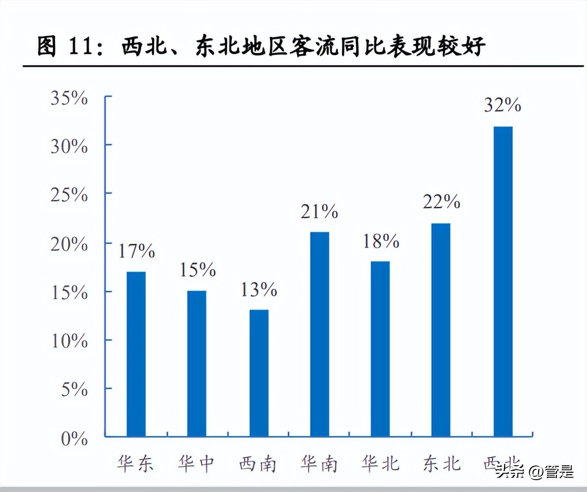 百联股份奥莱,百联股份转型