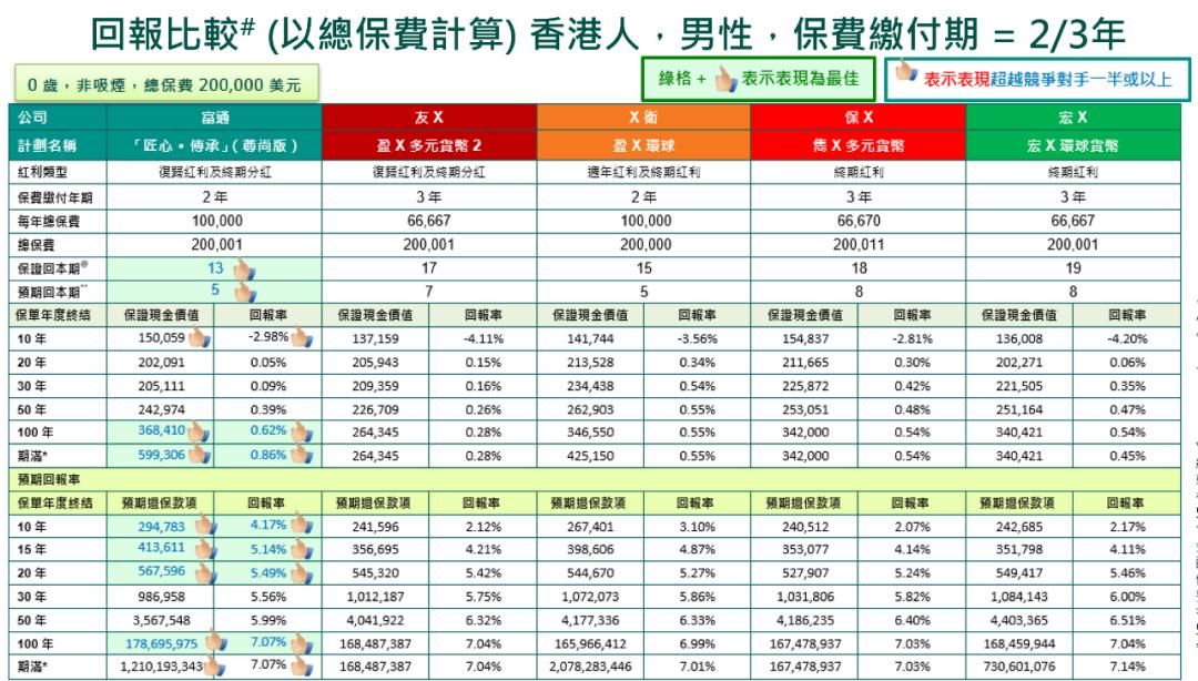 香港富通保险成立于哪一年,香港富通匠心传承投保人年龄