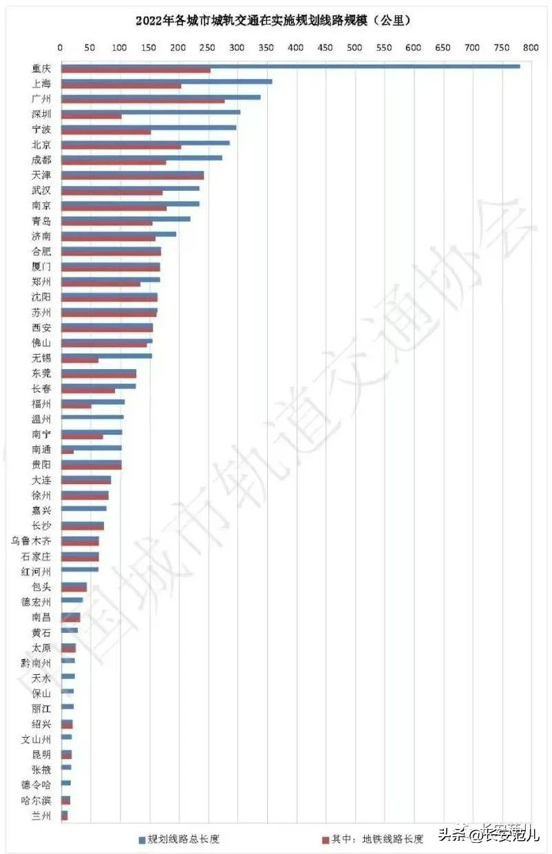 地铁16号线一期通过竣工验收，西安地铁今年“三线齐开”！