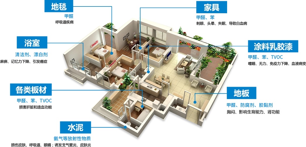 如何去除甲醛和异味最有效的方法,如何快速去除甲醛异味的方法