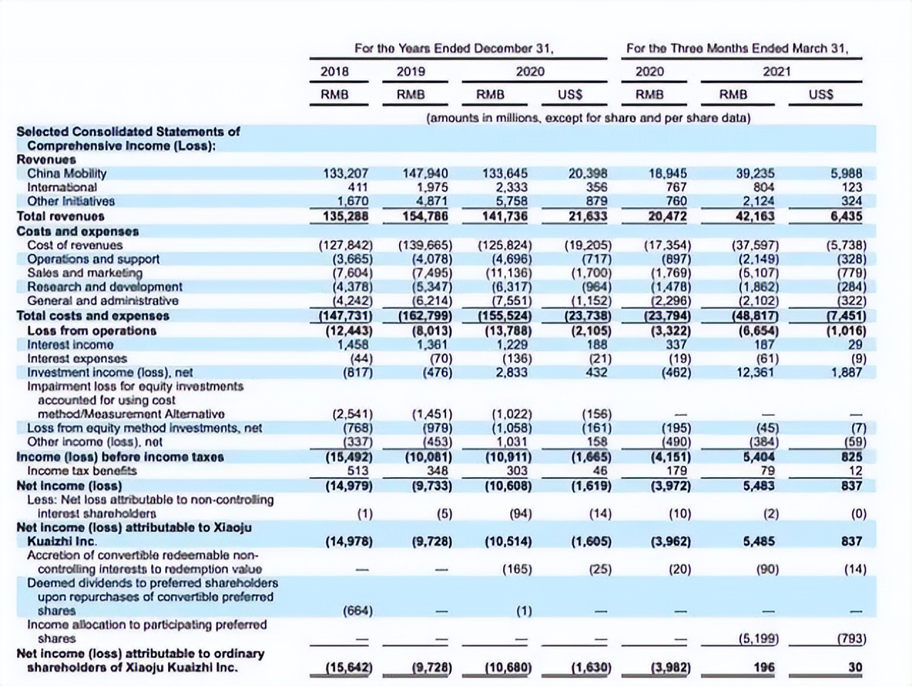 网约车市场大洗牌？滴滴正式宣布，人民日报的劝告不能忘