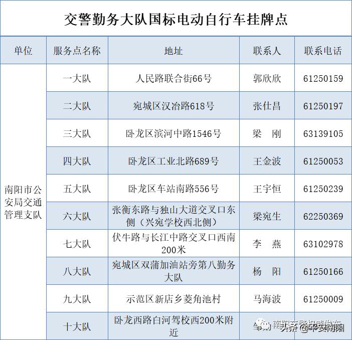 南阳电动车挂牌最新地方,南阳电动车挂牌在什么地方