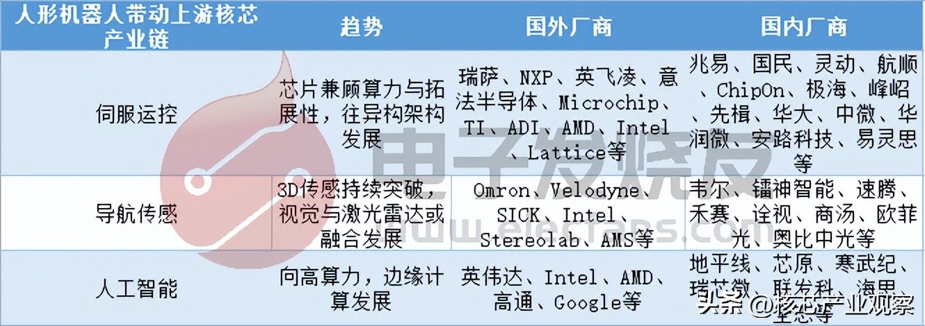 optimus人形机器人,特斯拉Ai芯片