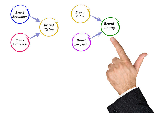 品牌被冒用怎么发现,品牌被恶意篡改怎么办