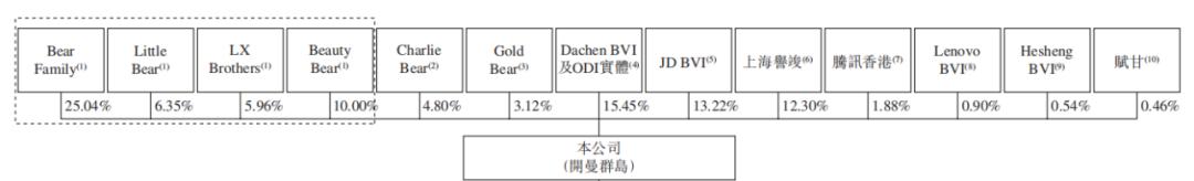 小熊u租完成数亿元b轮融资,小熊u租上市