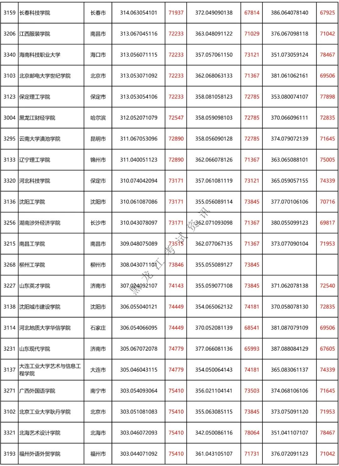 刚达二本线能上哪些学校,文科二本刚达线可以上什么学校