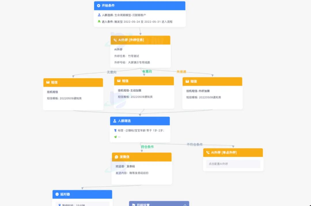 被TOP品牌验证过的私域高产转化模型，是怎样运行的？