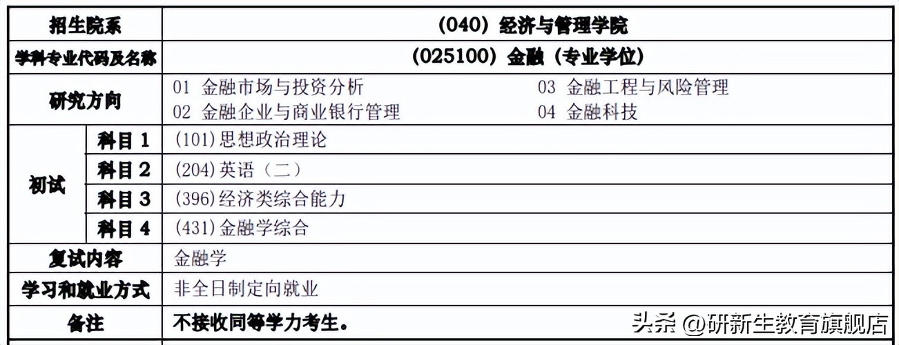 同济大学金融专硕考研,同济大学2024金融专硕预考什么