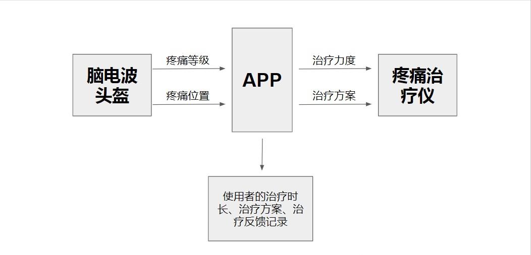 深度学习模型框架图怎么画,怎么画一个好看的深度学习模型