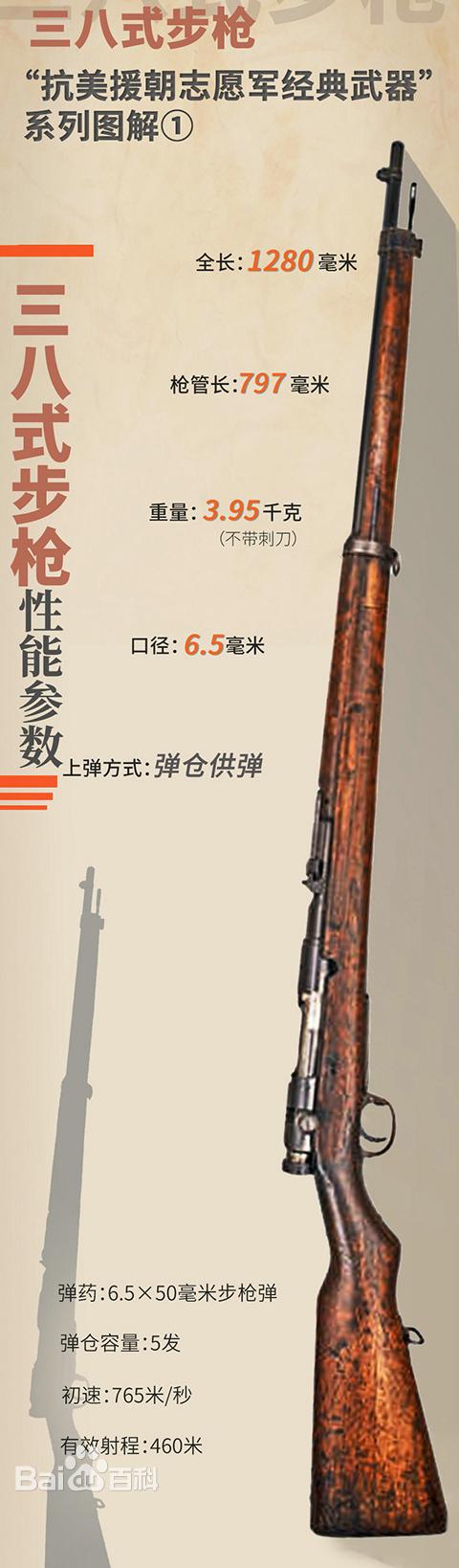 朝鲜战争中的三八大盖步枪