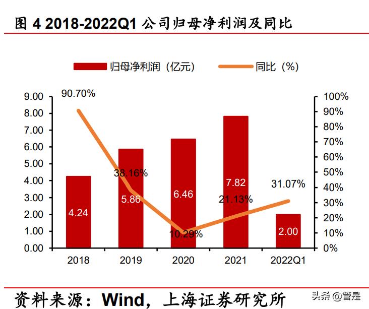 华熙生物玻尿酸上市了吗,华熙生物玻尿酸龙头
