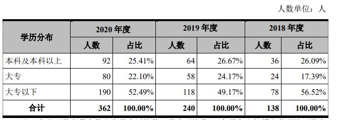 跨界创业锂电池自燃，不交社保，紫建电子产能过剩仍要募资扩产？