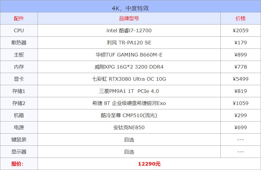 核显电脑配置推荐组装,核显电脑能装独显吗