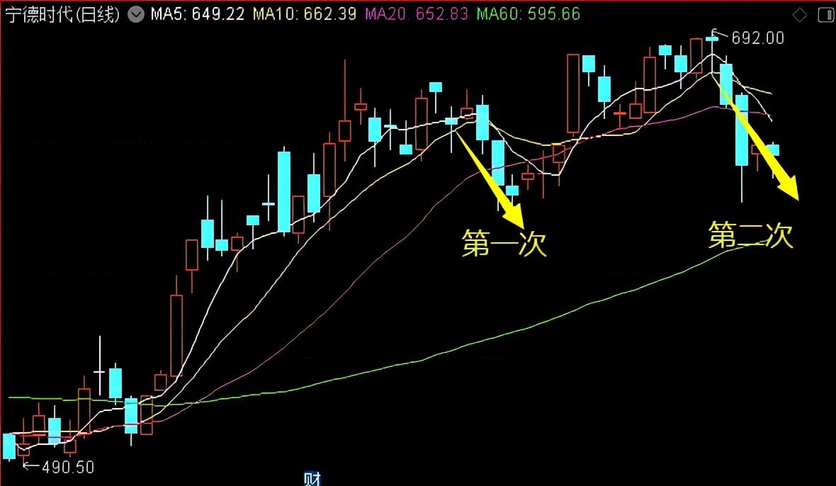 央行重磅定调a股,央行新消息a股