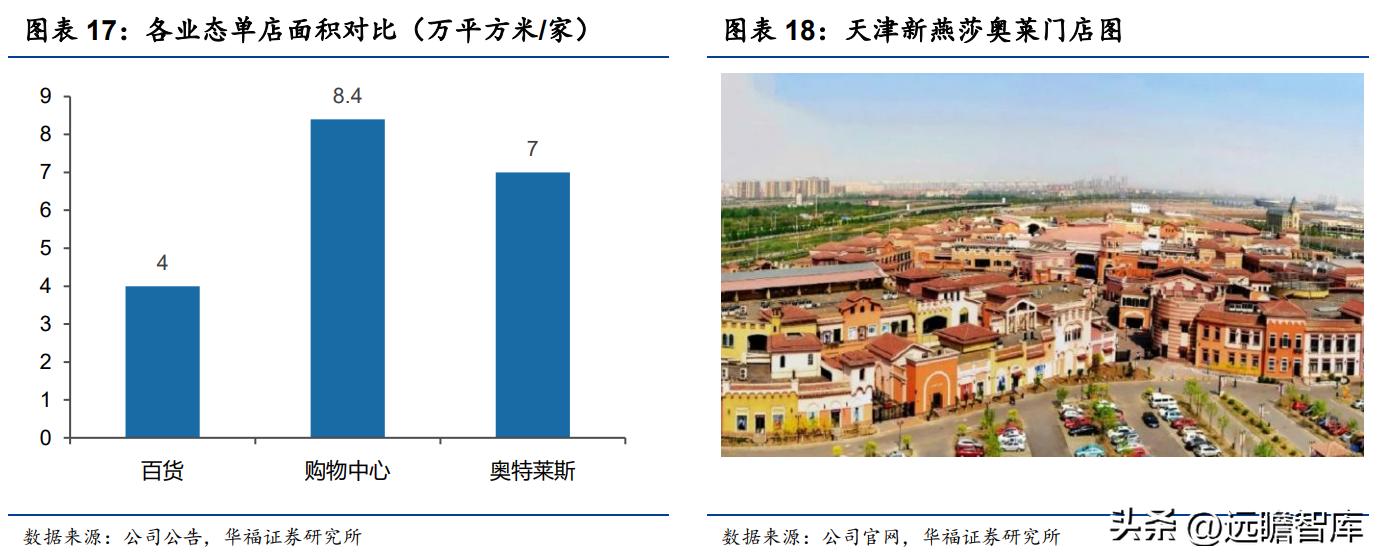 王府井免税龙头有哪些,王府井免税板块前景分析