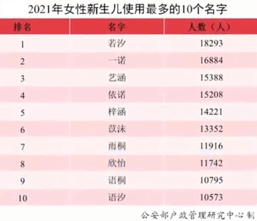 新生儿名字姓喻,新生儿取名若曦