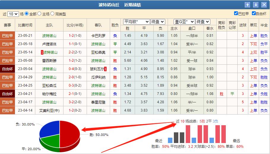 浠婃棩绔炲僵绾藉崱鍠锋皵鏈簐s甯冮噷鏂彮,浠婃棩瓒冲僵绔炲僵鎺ㄨ崘甯曟鎷夋柉