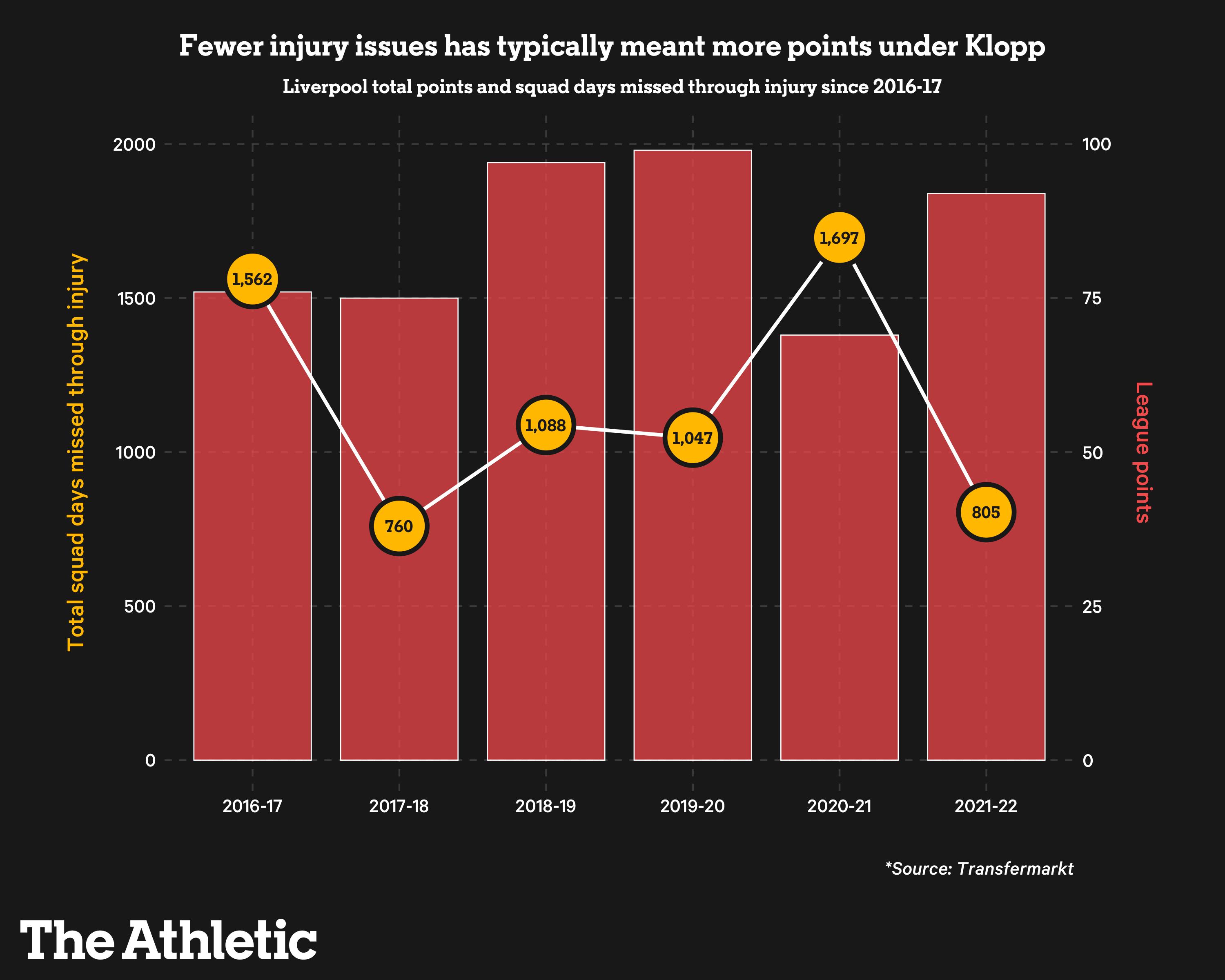 利物浦vs曼城伤病情况,曼城和利物浦争冠