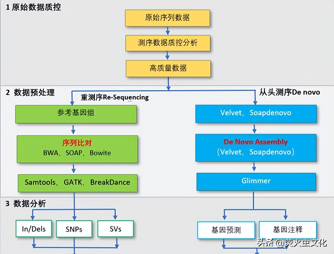 2023基因测序、生物信息分析平台工作站、服务器集群硬件配置推荐