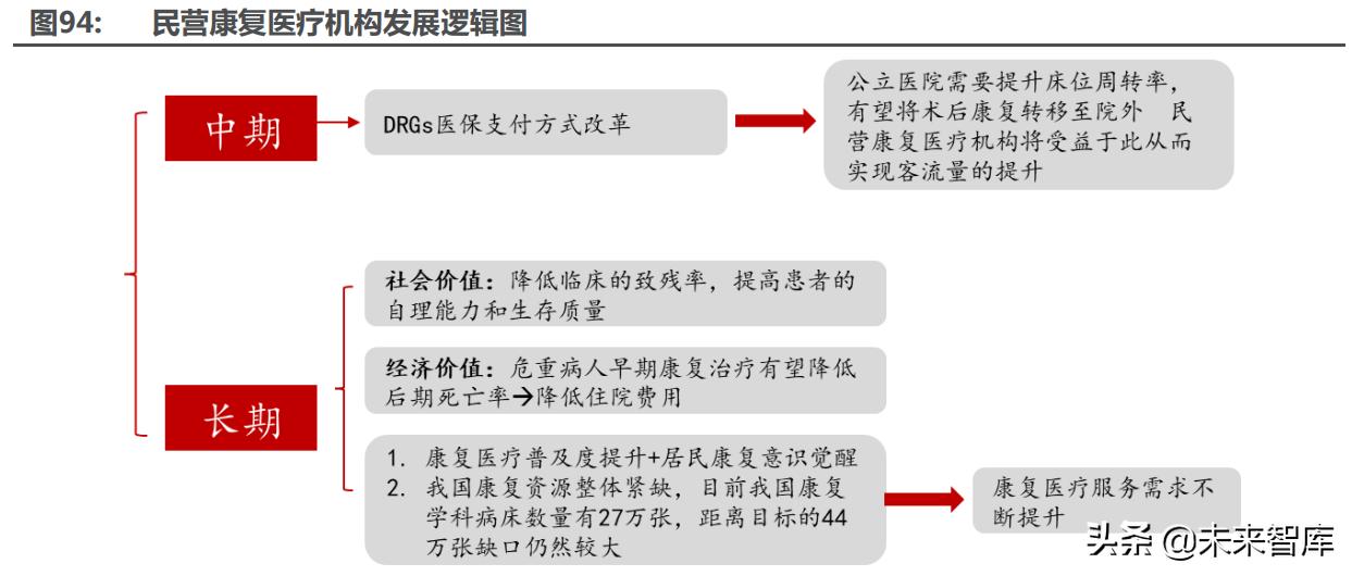 医药最新研究趋势,医药行业趋势和研究