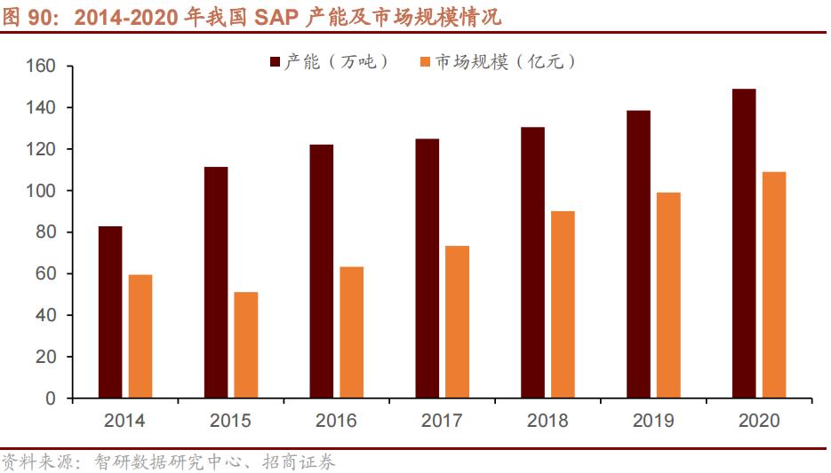 国产替代新材料有哪些,新材料国产替代