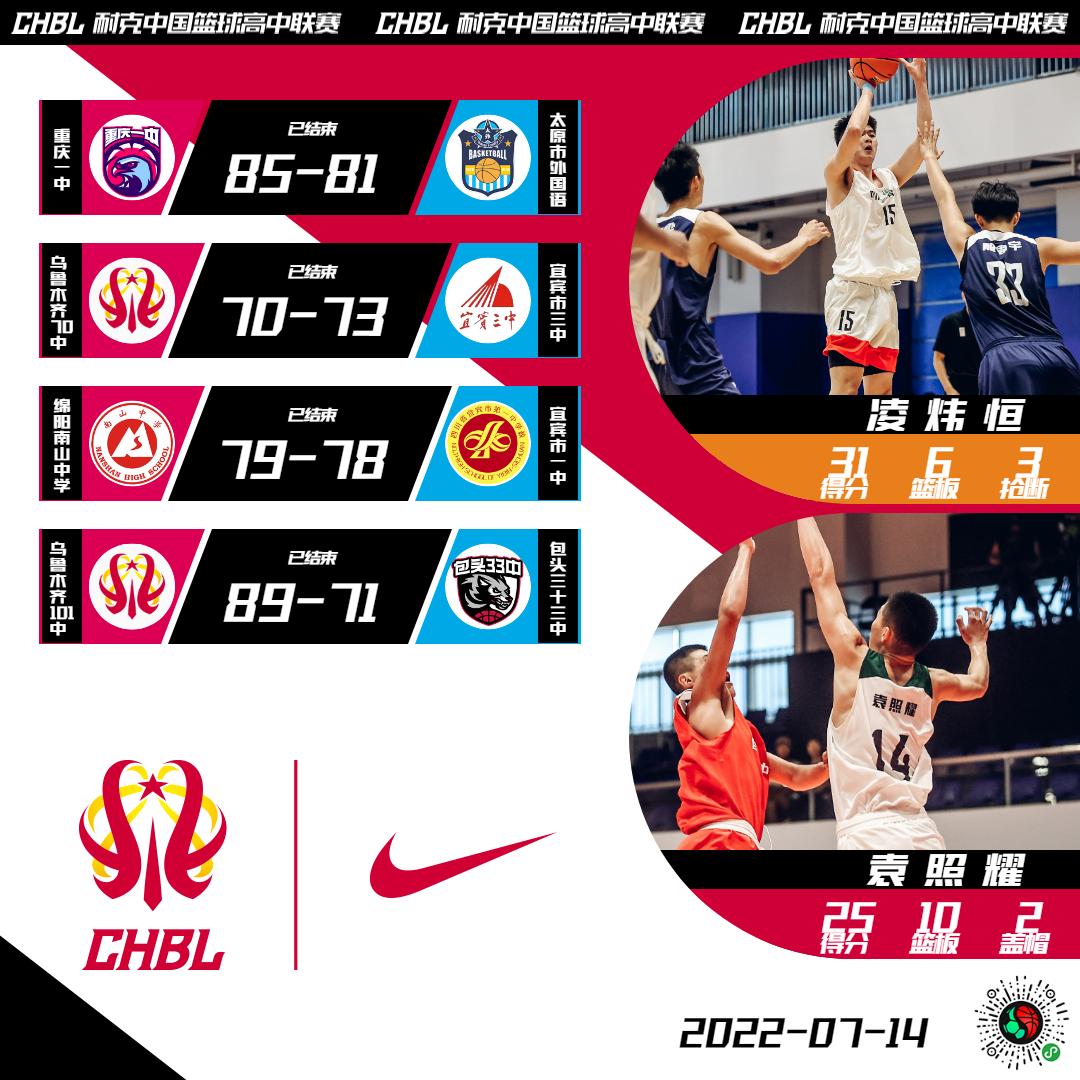 chbl北区决赛,chbl全国总决赛的名额