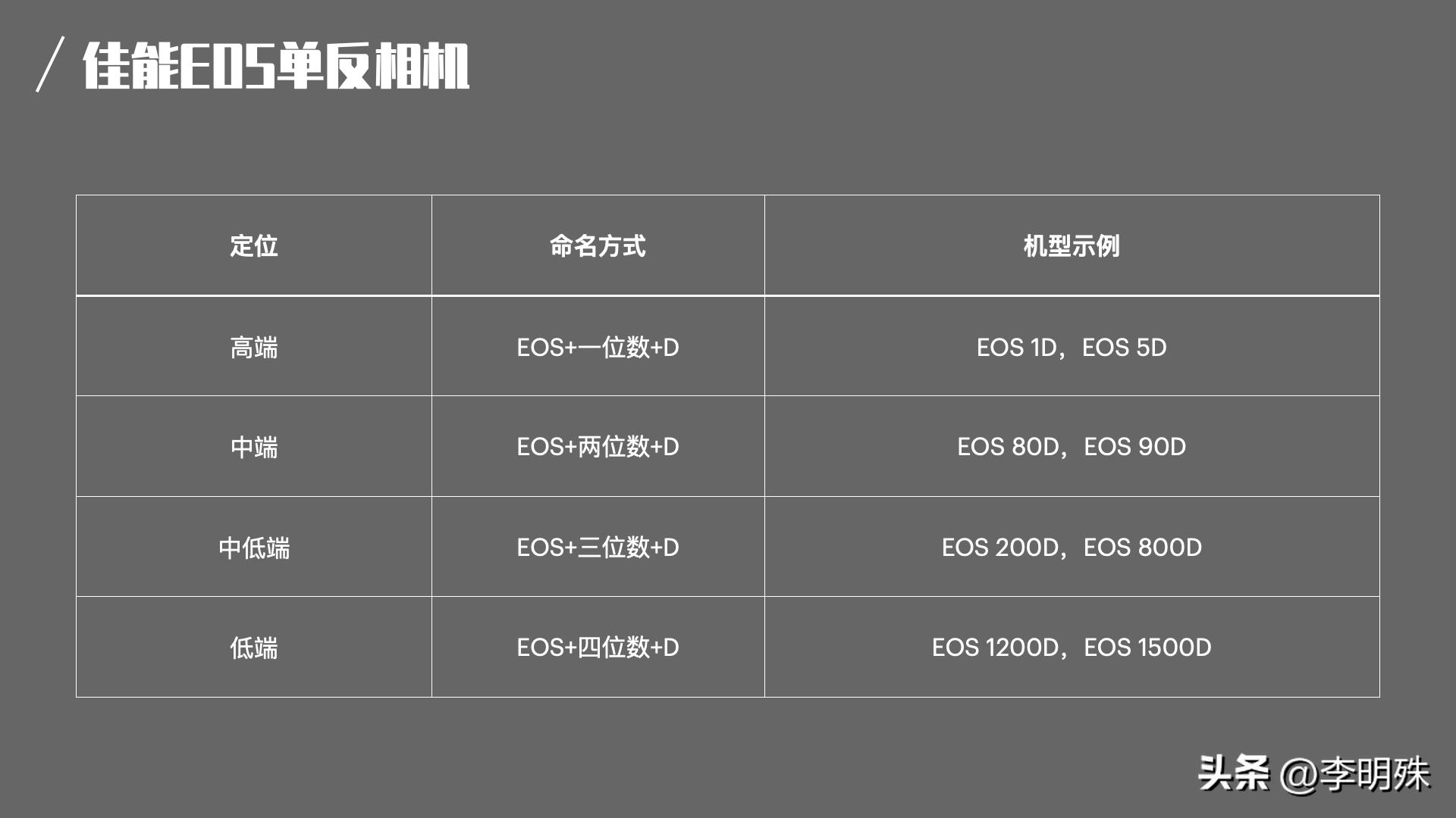 相机大乱斗(1)-佳能尼康索尼富士篇