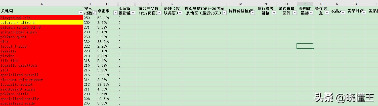 阿里巴巴国际站选品方法,阿里国际站选品选择几个三级类目