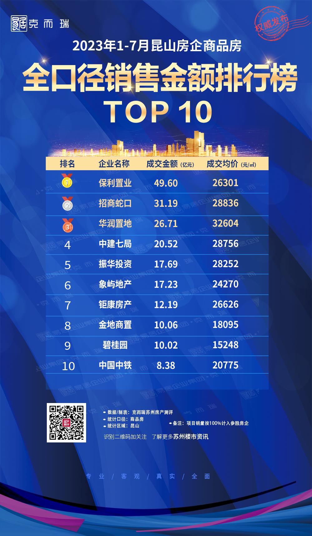 全维改善,全维改善伟星诚园