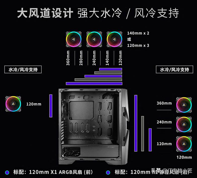 怎么购买合适的电脑机箱,电脑机箱怎么选及推荐