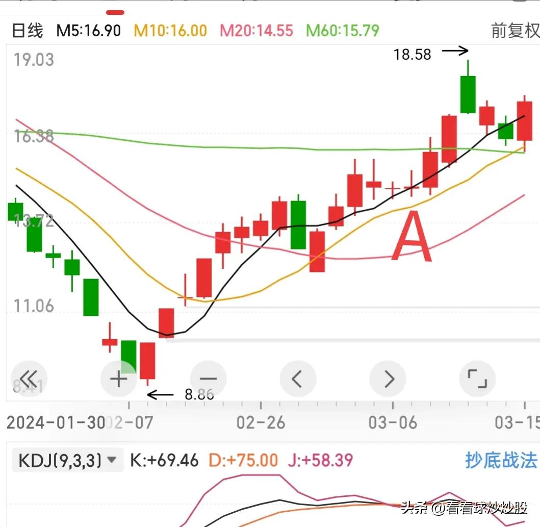 股票悟道最佳境界和选股思路,股市中的最佳选股方法
