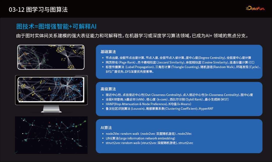 鍥炬暟鎹簱璁＄畻,鍥捐绠椾笌鍥炬暟鎹簱鐭ヨ瘑鍥捐氨