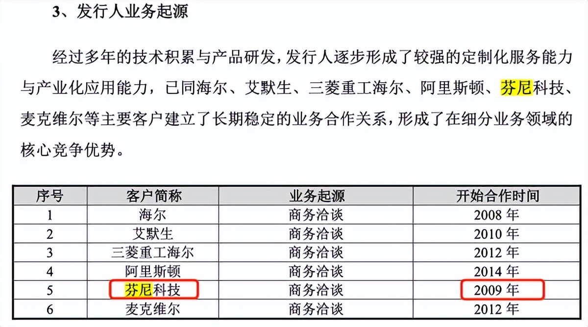 儒竞科技注册,儒竞科技募投项目